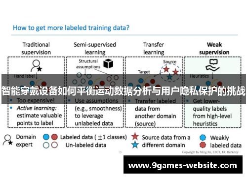 智能穿戴设备如何平衡运动数据分析与用户隐私保护的挑战