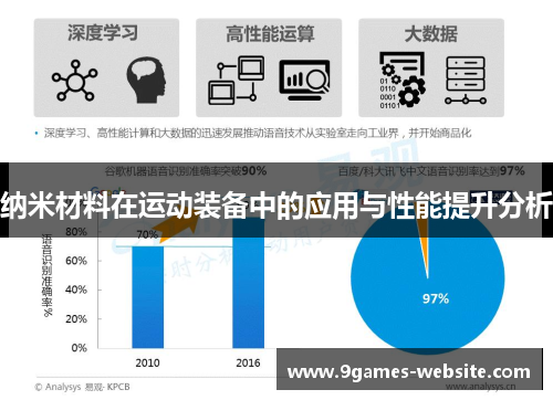纳米材料在运动装备中的应用与性能提升分析