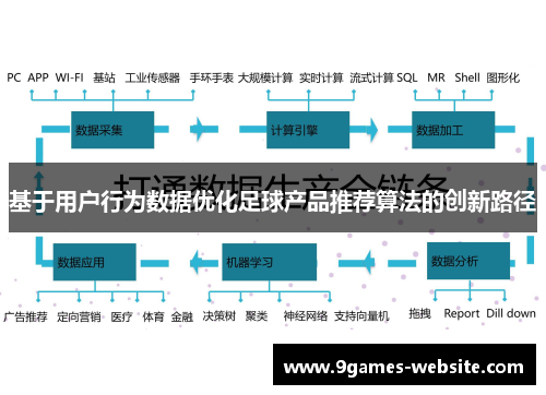 基于用户行为数据优化足球产品推荐算法的创新路径